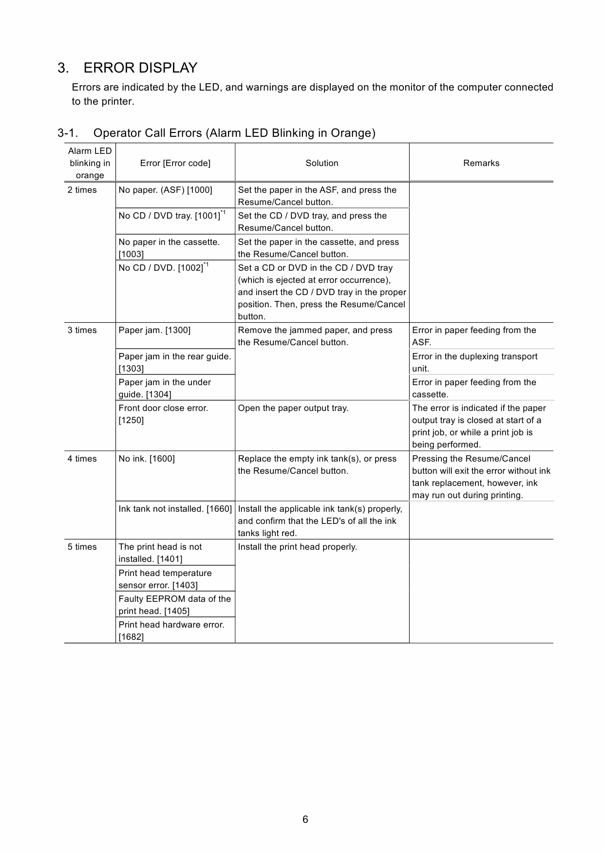 Canon PIXMA iP4300 Parts and Service Manual-2